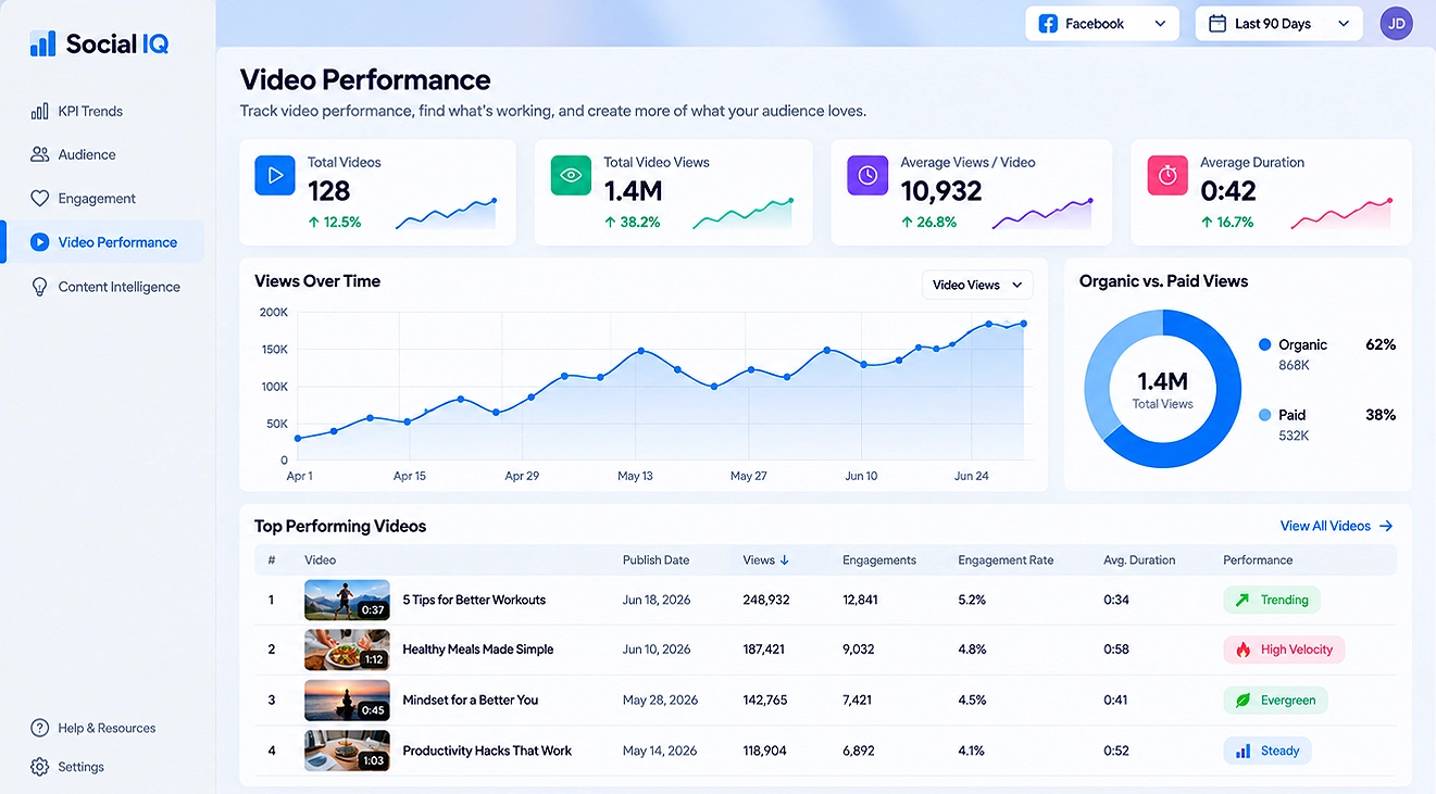 Video Performance Report