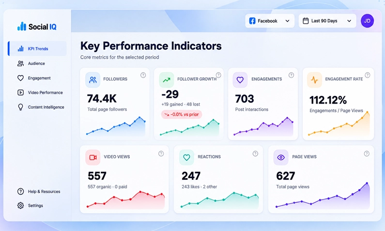 Core KPI Stats