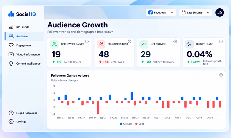 Audience Growth