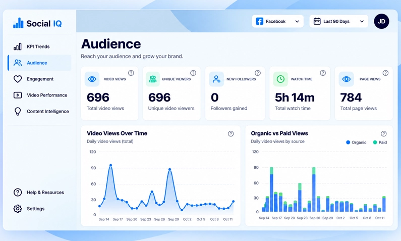 Audience Reach