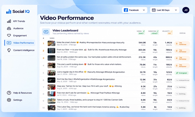 Video Performance