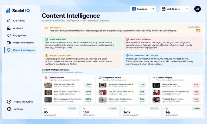 Content Performance